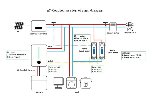 Sistem stocare LIVOLTEK 10kW AC Coupled - imagine 3